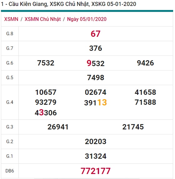 Soi cầu XSMN 12-1-2020 Win2888