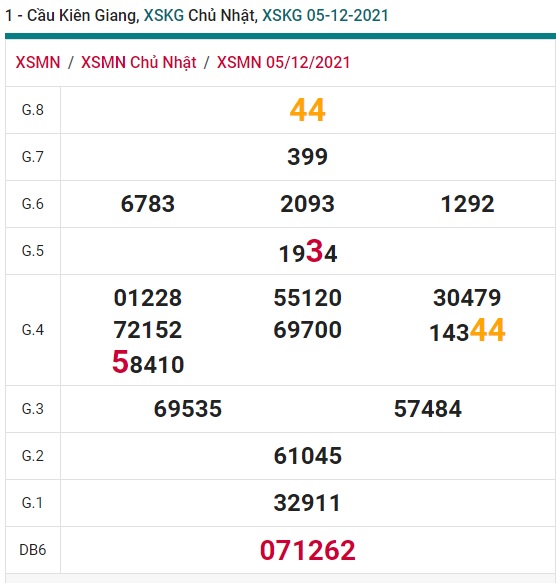 Soi cầu XSMN 12-12-2021 Win2888