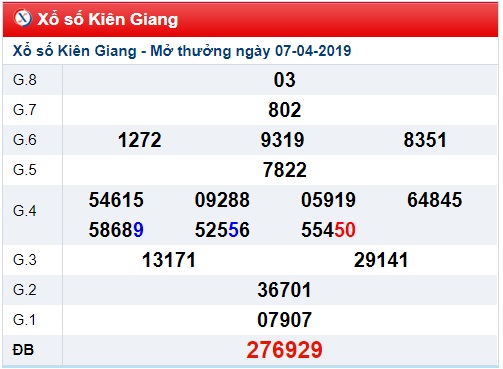 Soi cầu XSMN Win2888 14-4-2019