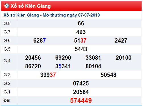 Soi cầu XSMN 14-7-2019 Win2888