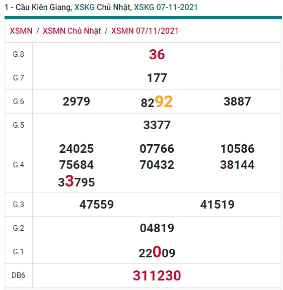 Soi cầu XSMN 14-11-2021 Win2888