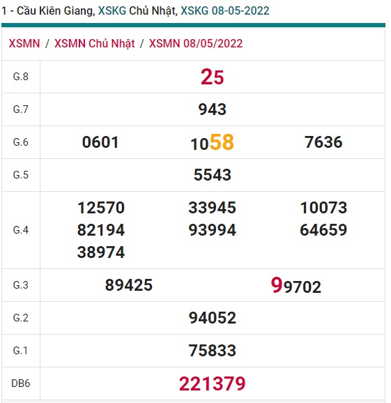 Soi cầu XSMN Win2888 15-05-2022 Dự đoán xổ số miền nam chủ nhật