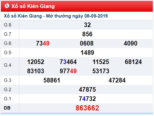 Soi cầu XSMN 15-9-2019 WIn2888