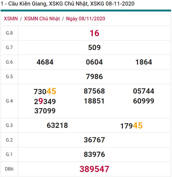 Soi cầu XSMN 15-11-2020 Win2888