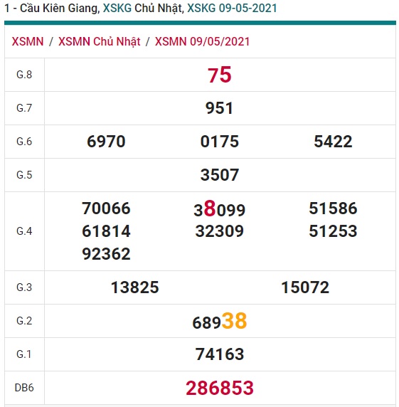 Soi cầu XSMN 16-5-2021 Win2888