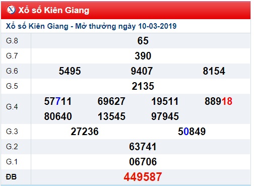 Soi cầu XSMN Win2888 17-3-2019