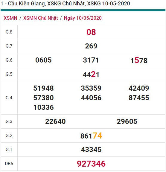 Soi cầu XSMN 17-5-2020 Win2888