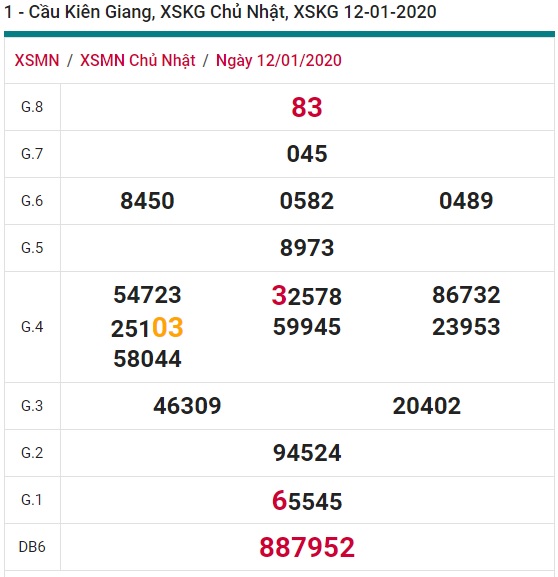 Soi cầu XSMN 19-1-2020 Win2888