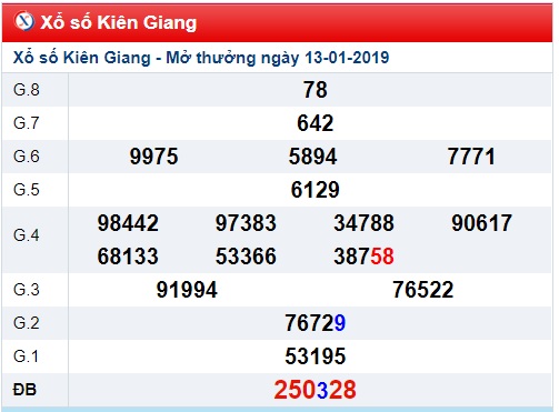 Soi cầu XSMN win2888 20-01-2019 Dự đoán chính xác cầu miền nam chủ nhật 