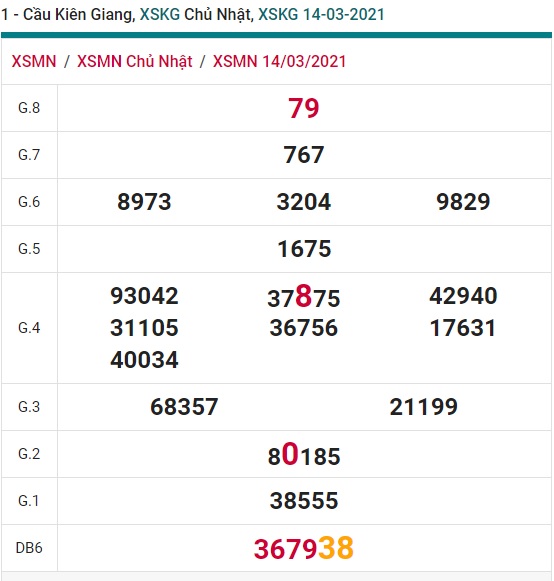 Soi cầu XSMN 21-3-2021 Win2888