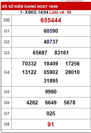 Soi cầu XSMN Win2888 21-04-2024 Chốt số xổ số miền nam chủ nhật