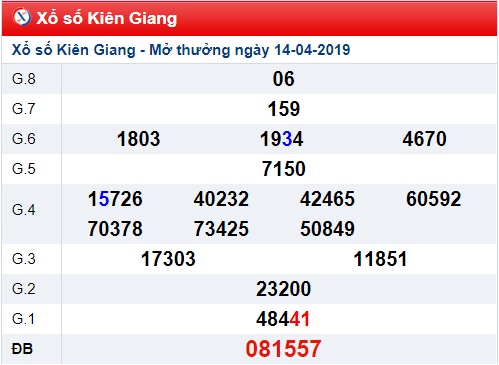 Soi cầu XSMN Win2888 21-4-2019