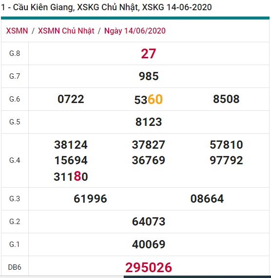 Soi cầu XSMN 21-6-2020 Win2888