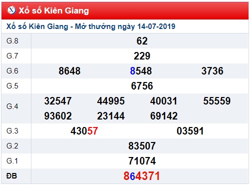 Soi cầu XSMN 21-7-2019 Win2888