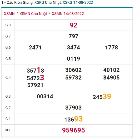 Soi cầu XSMN 21-08-2022 Win2888 Dự đoán cầu lô miền nam chủ nhật