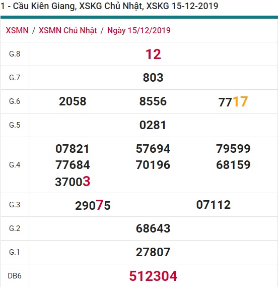 Soi cầu XSMN 22-12-2019 Win2888