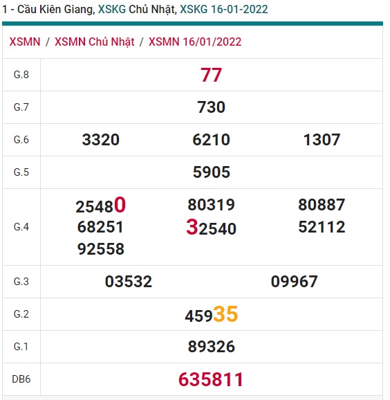 Soi cầu XSMN 23-1-2022 Win2888