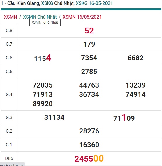 Soi cầu XSMN 23-5-2021 Win2888