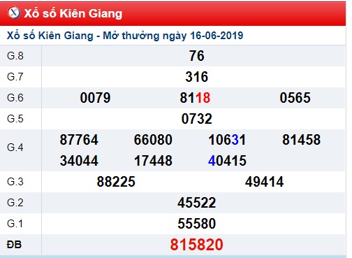 Soi cầu XSMN 23-6-2019 Win2888