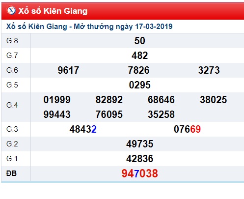 Soi cầu XSMN Win2888 24-03-2019 