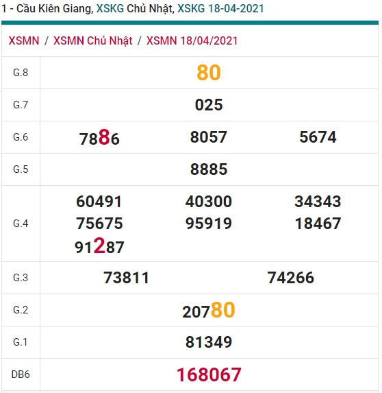 Soi cầu XSMN 25-4-2021 Win2888