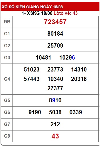 Soi cầu XSMN 25-08-2024 Win2888 Dự đoán kqxs Miền Nam Chủ Nhật