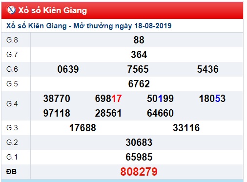 Soi cầu XSMN 25-8-2019 Win2888