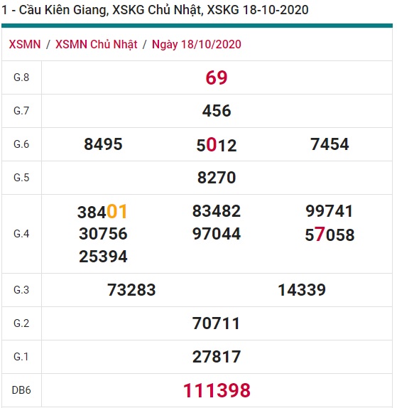 Soi cầu XSMN 25-10-2020 Win2888