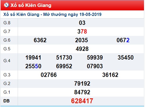 Soi cầu XSMN 26-5-2019 Win2888