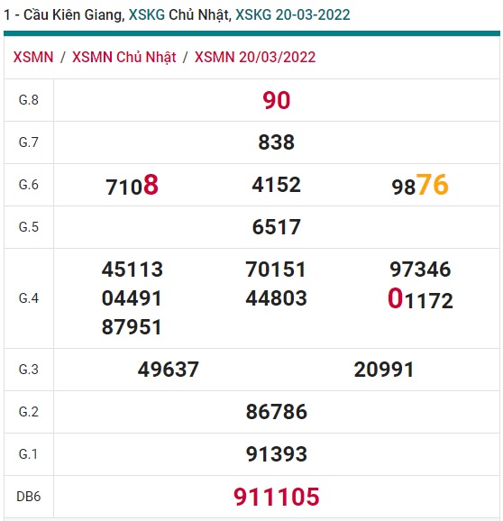 Soi cầu XSMN 27-3-2022 Win2888