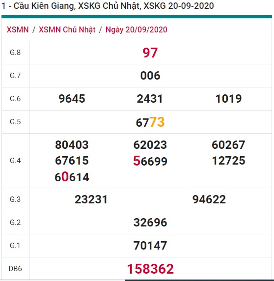 Soi cầu XSMN 27-9-2020 Win2888