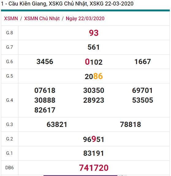 Soi cầu XSMN 29-3-2020 Win2888