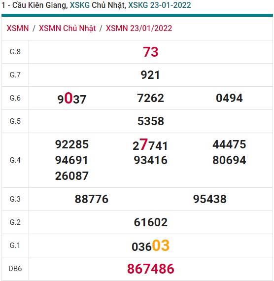 Soi cầu XSMN 30-1-2022 Win2888