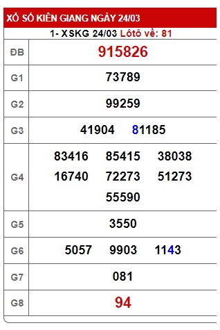 Soi cầu XSMN 31-03-2024 Win2888 Dự đoán kqxs Miền Nam Chủ Nhật