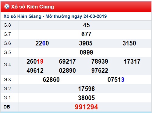 Soi cầu XSMN Win2888 31-3-2019