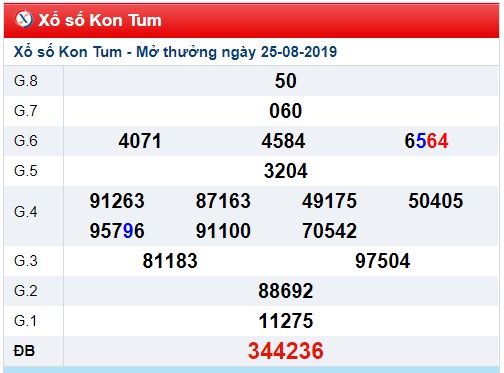 Soi cầu XSMT 1-9-2019 Win2888