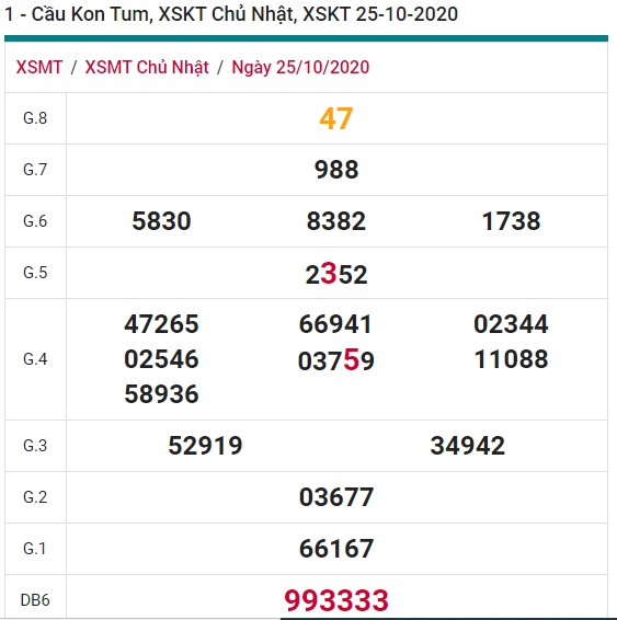 Soi cầu XSMT 1-11-2020 Win2888