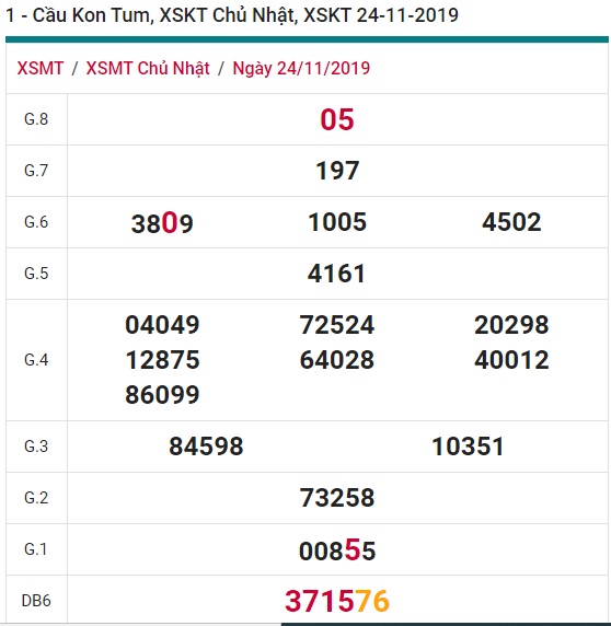 Soi cầu XSMT 1-12-2019 Win2888