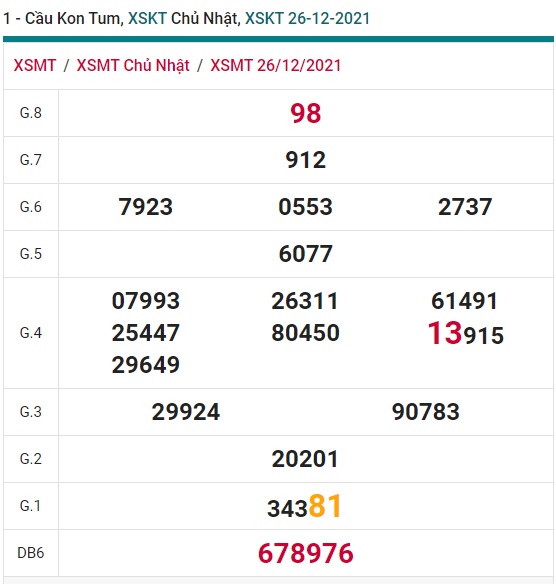 Soi cầu XSMT 2-1-2022 Win2888