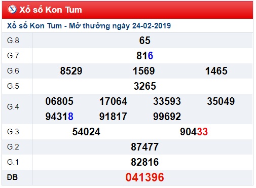 Soi cầu XSMT Win2888 03-03-2019 