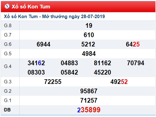 Soi cầu XSMT 4-8-2019 Win2888