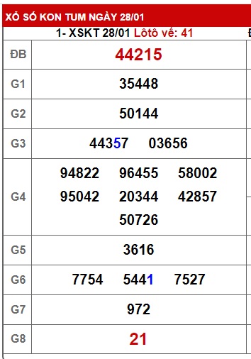 Soi cầu XSMT 04-02-2024 Win2888 Dự đoán cầu lô miền trung chủ nhật