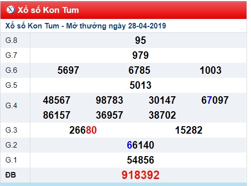 Soi cầu XSMT 5-4-2019 Win2888