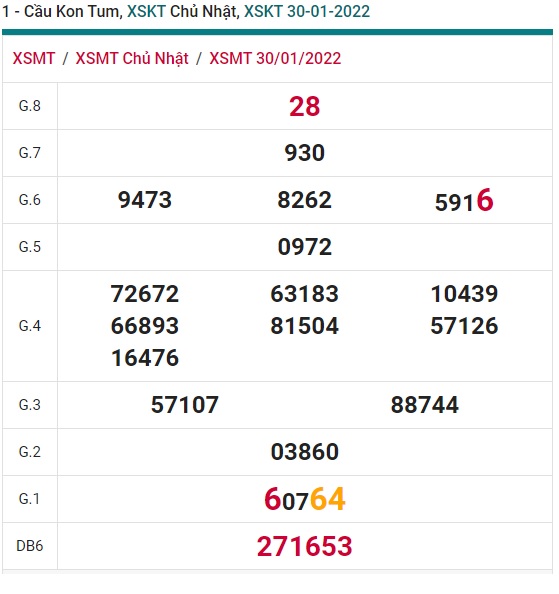 Soi cầu XSMT 06-2-2022 Win2888