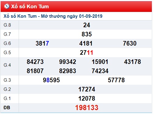 Soi cầu XSMT 8-9-2019 Win2888