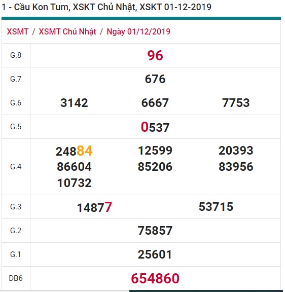 Soi cầu XSMT 8-12-2019 Win2888