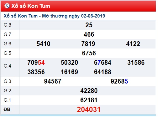 Soi cầu XSMT Win2888 9-6-2019 