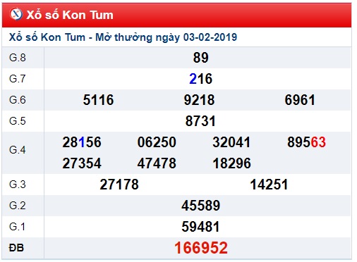 Soi cầu XSMT Win2888 10-2-2019