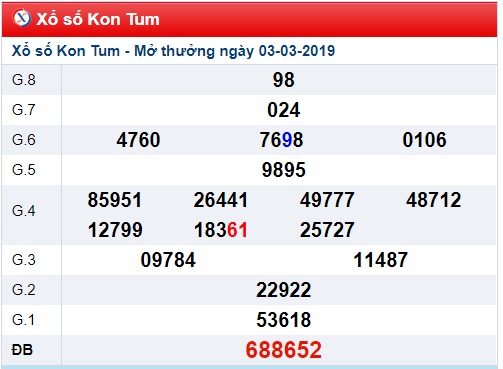 Soi cầu XSMT Win2888 10-3-2019 