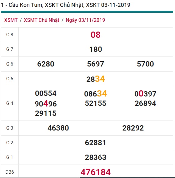 Soi cầu XSMT 10-11-2019 Win2888